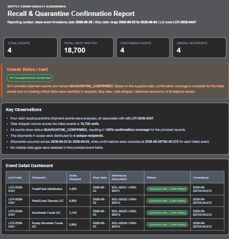 Final confirmation report