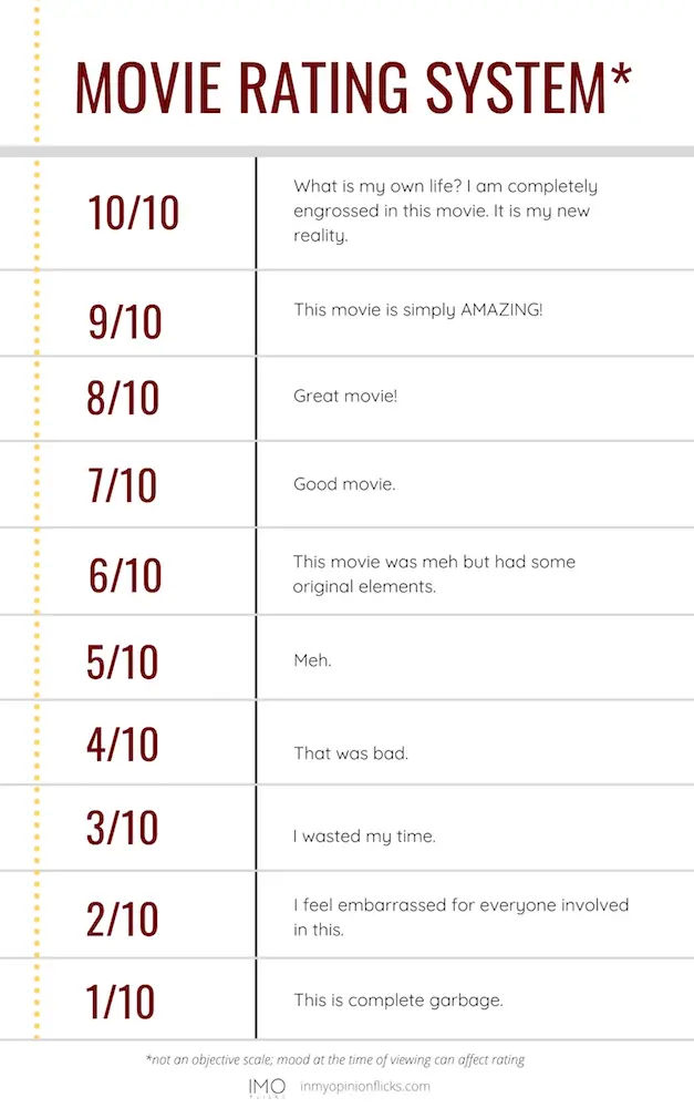 How To Rate a Movie 7 Popular Movie Rating Scales In My Opinion Flicks