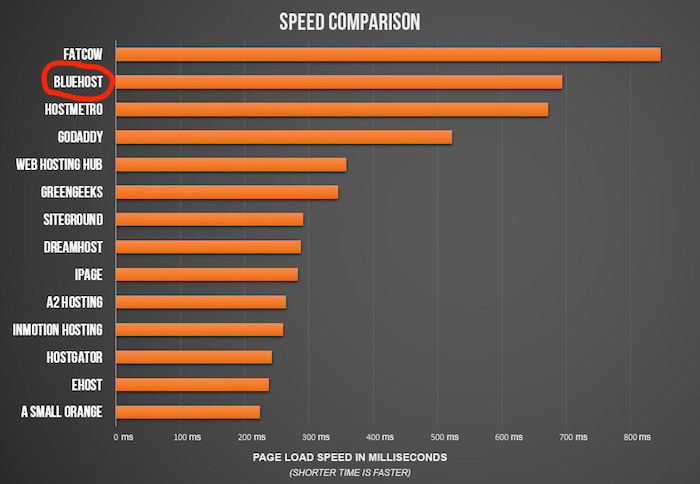 speed test 2 1