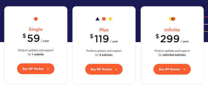 wp rocket review pricing