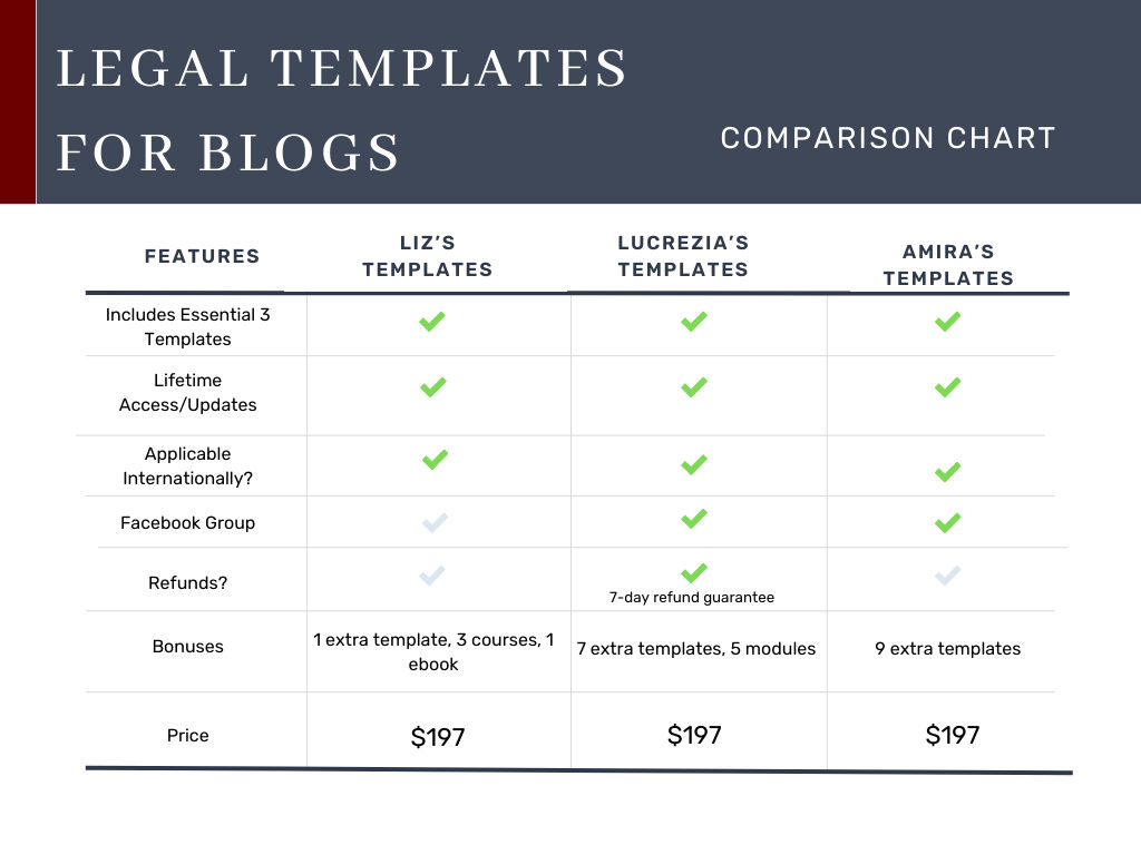 legal templates for blogs