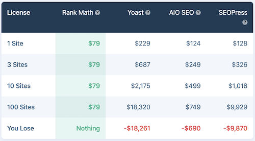 rank math pricing