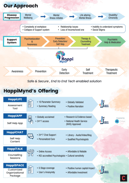 Brochure Page 3