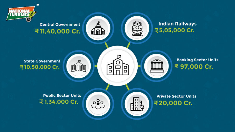 National-Tenders-PPT-04