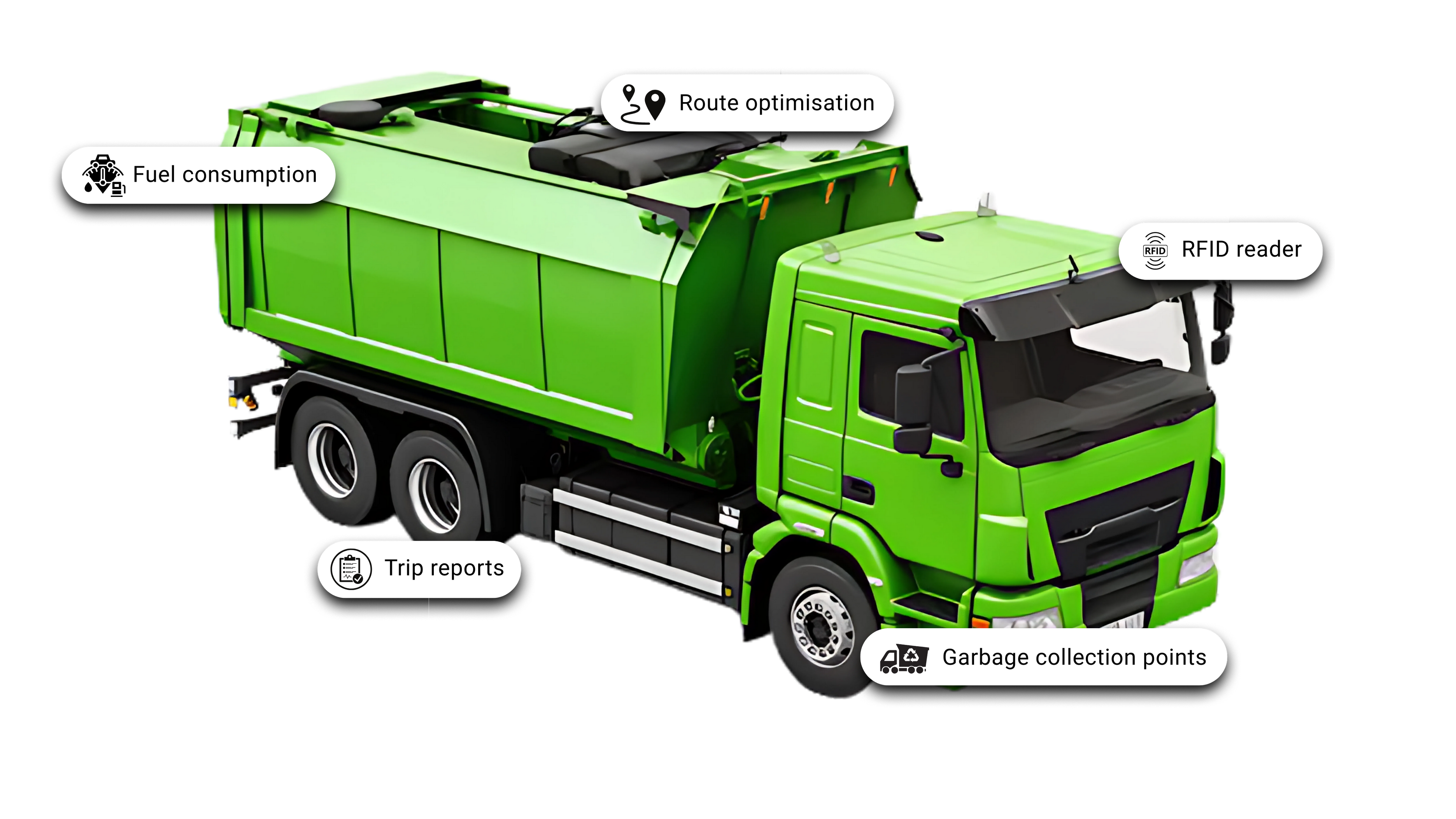 Waste Management