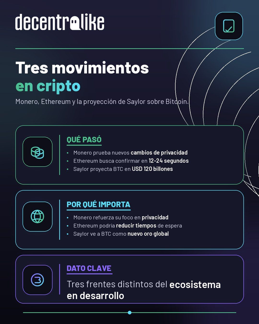Tres movimientos cripto: Monero, Ethereum y la proyección de Saylor