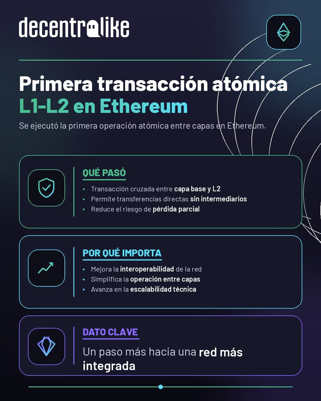 Primera transacción atómica L1-L2 en Ethereum