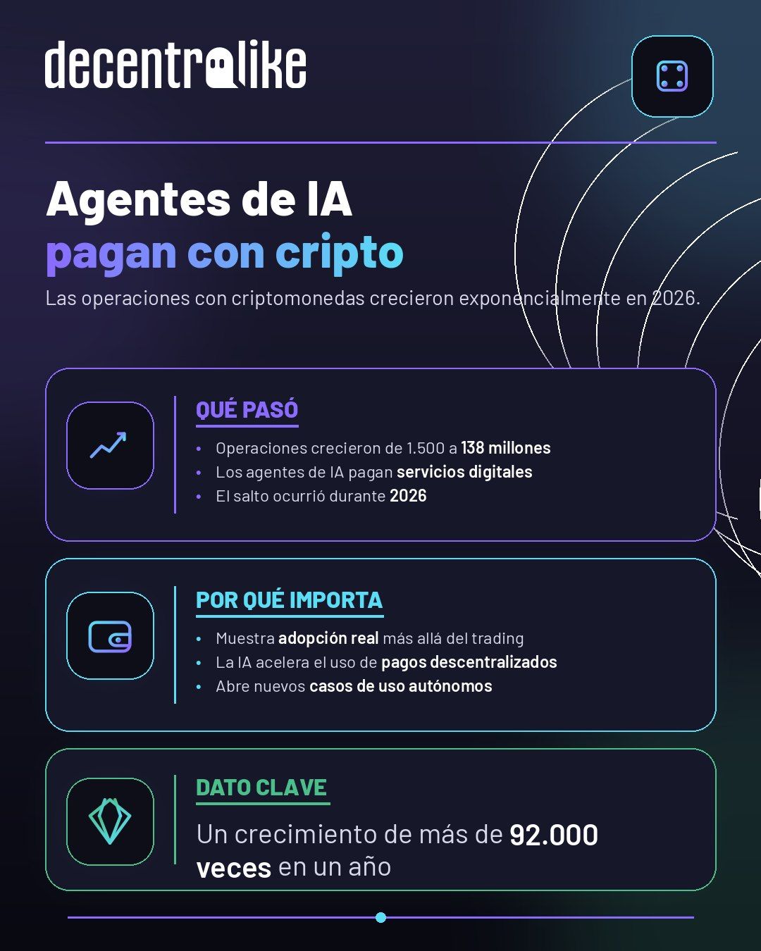 Agentes de IA disparan pagos con cripto