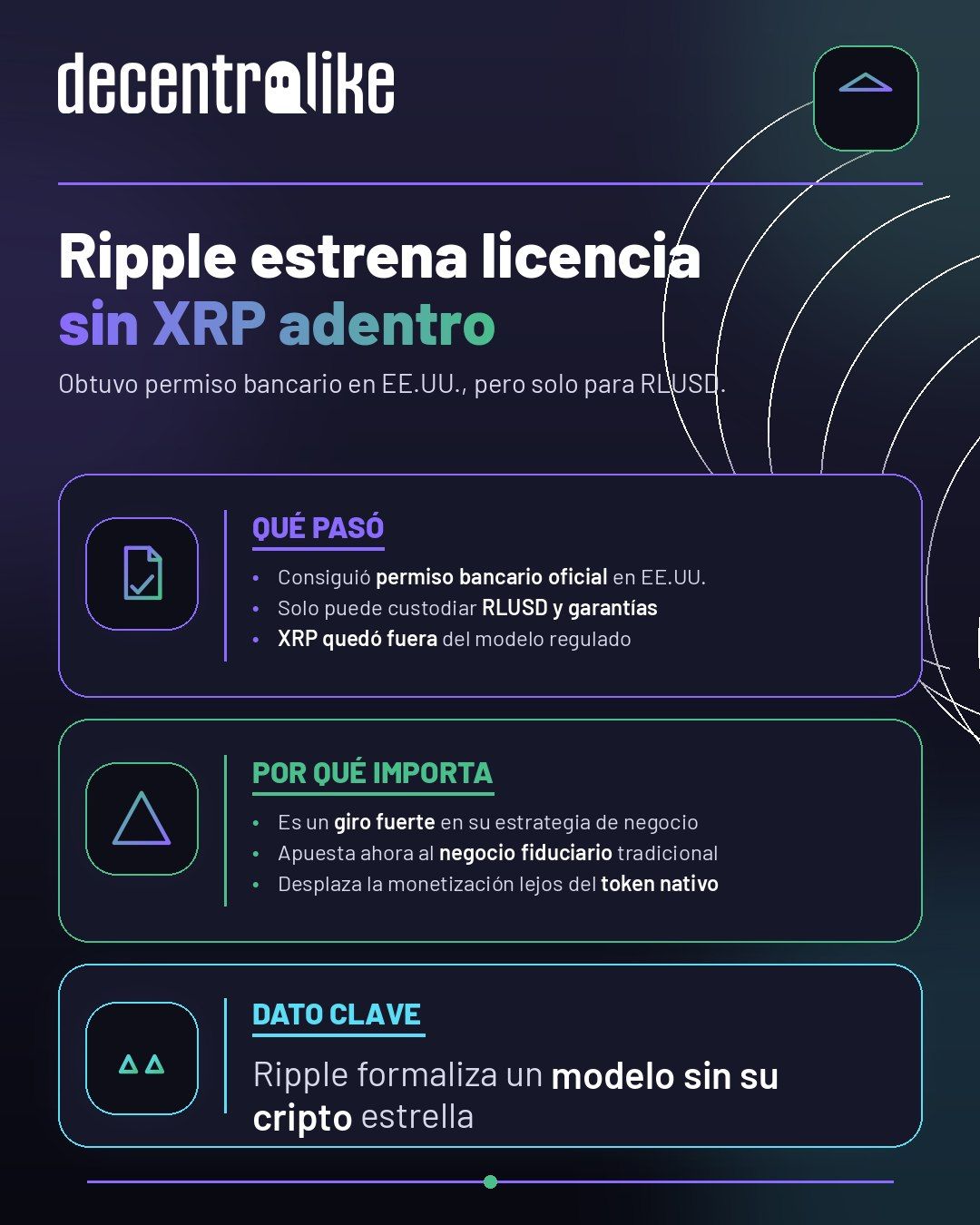 Ripple obtiene licencia bancaria en EE.UU. sin incluir XRP