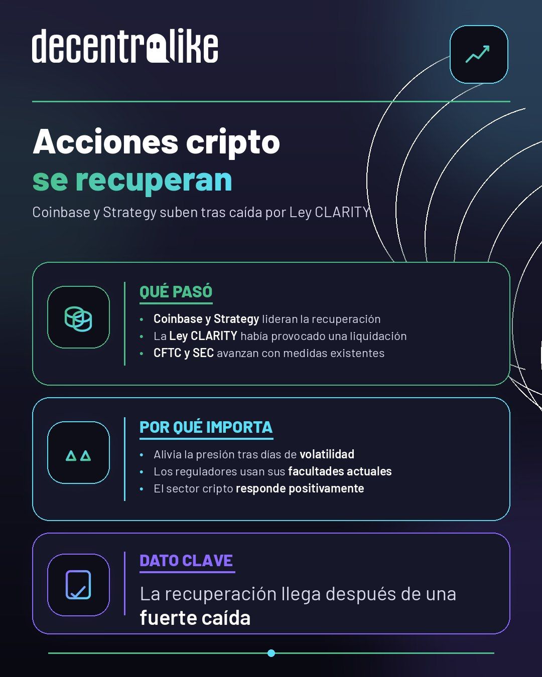 Acciones cripto se recuperan tras caída por la Ley CLARITY