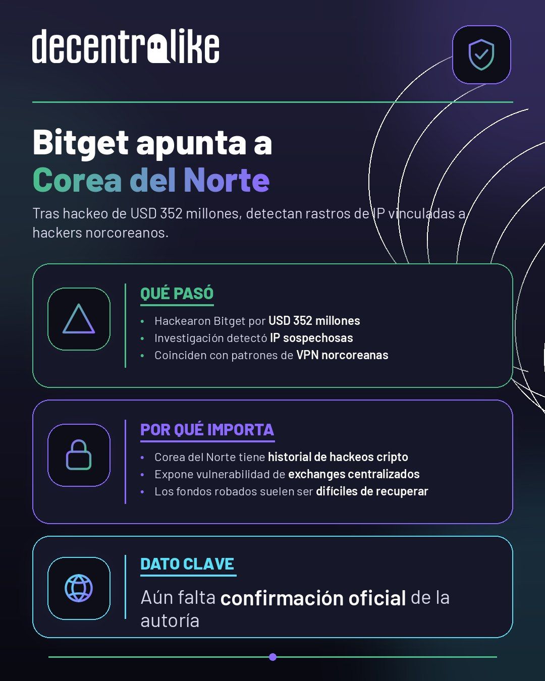 Bitget apunta a Corea del Norte tras hackeo de USD 352 millones