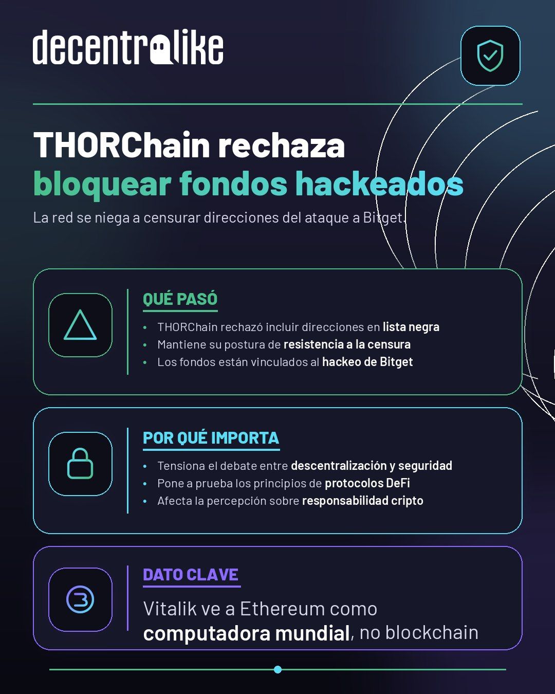 THORChain rechaza bloquear fondos del hackeo a Bitget