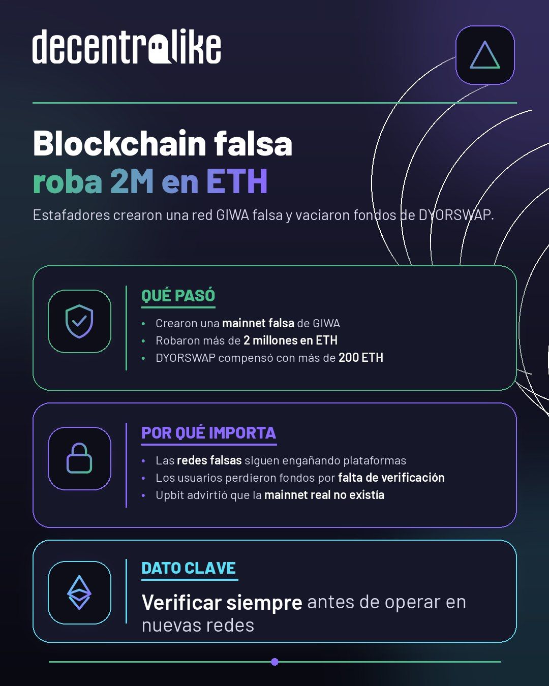 Estafa con blockchain falsa: roban 2 millones de dólares en ETH a DYORSWAP