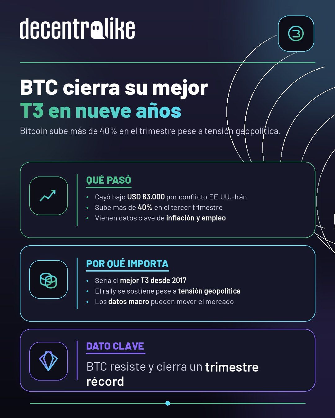Bitcoin apunta a su mejor tercer trimestre en nueve años