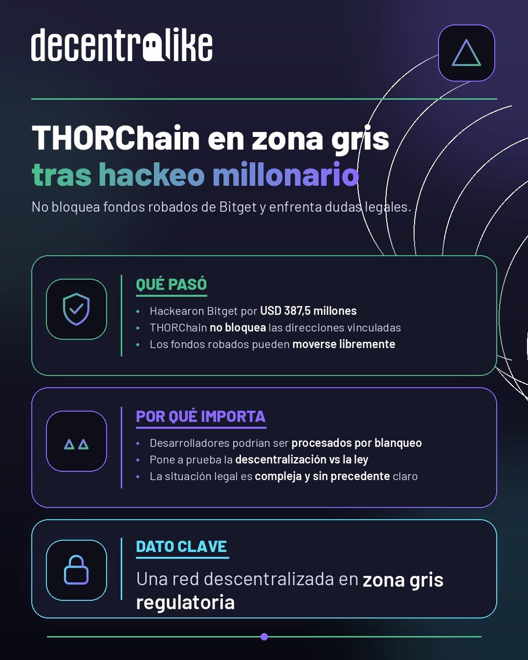 THORChain enfrenta dudas legales tras hackeo de Bitget