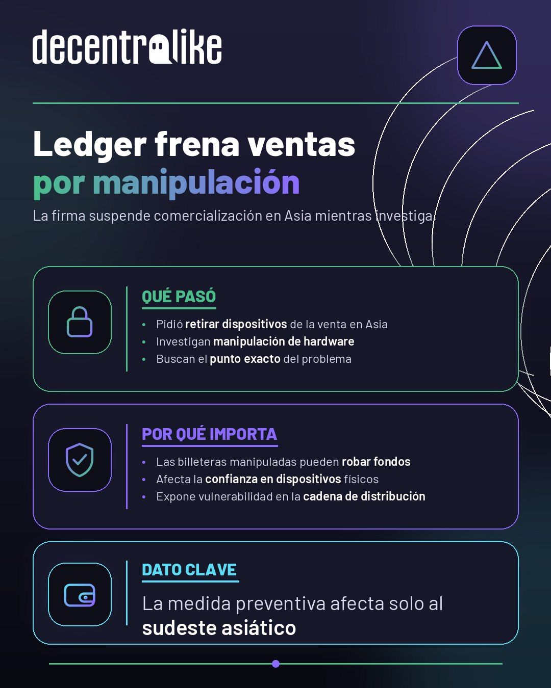 Ledger suspende ventas en Asia por manipulación de dispositivos