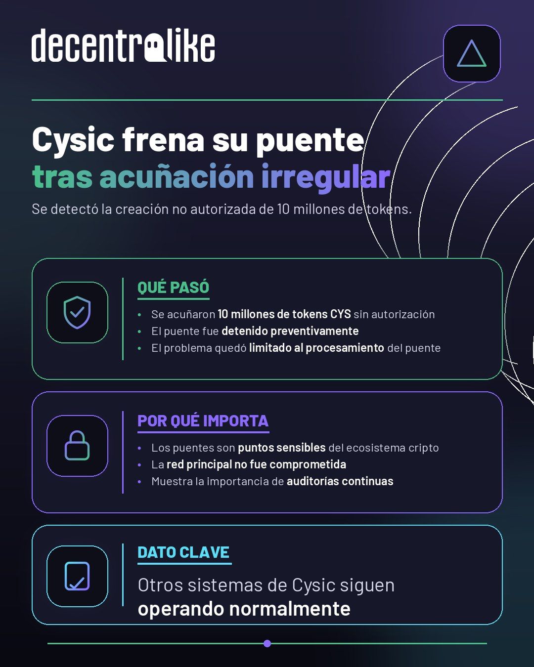 Cysic detiene su puente cripto tras acuñación no autorizada