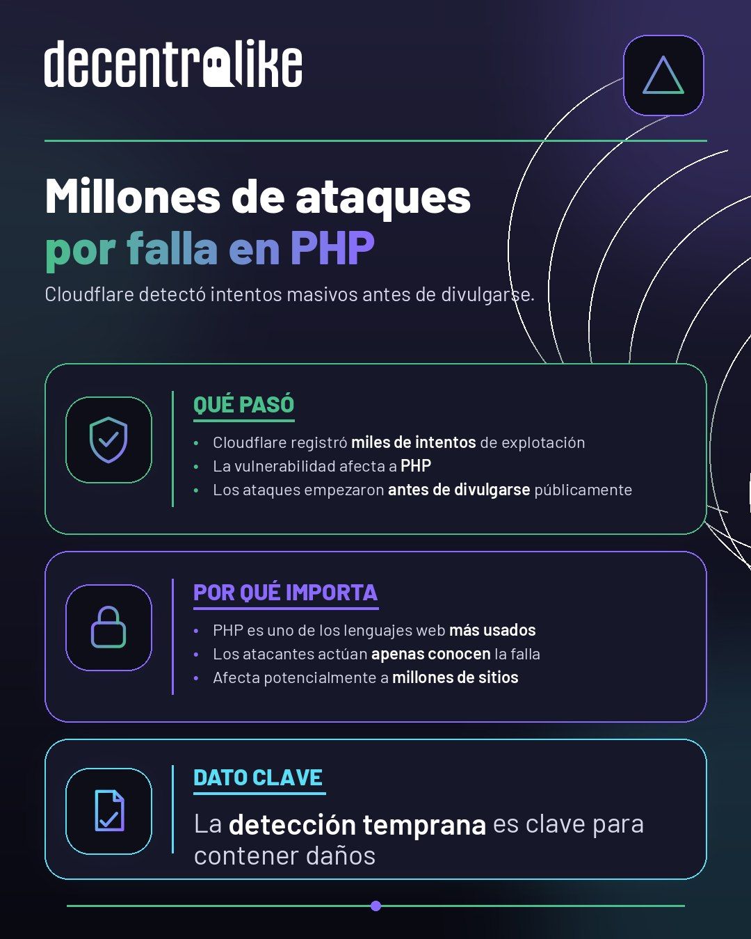 Cloudflare detectó millones de intentos de ataque por falla en PHP