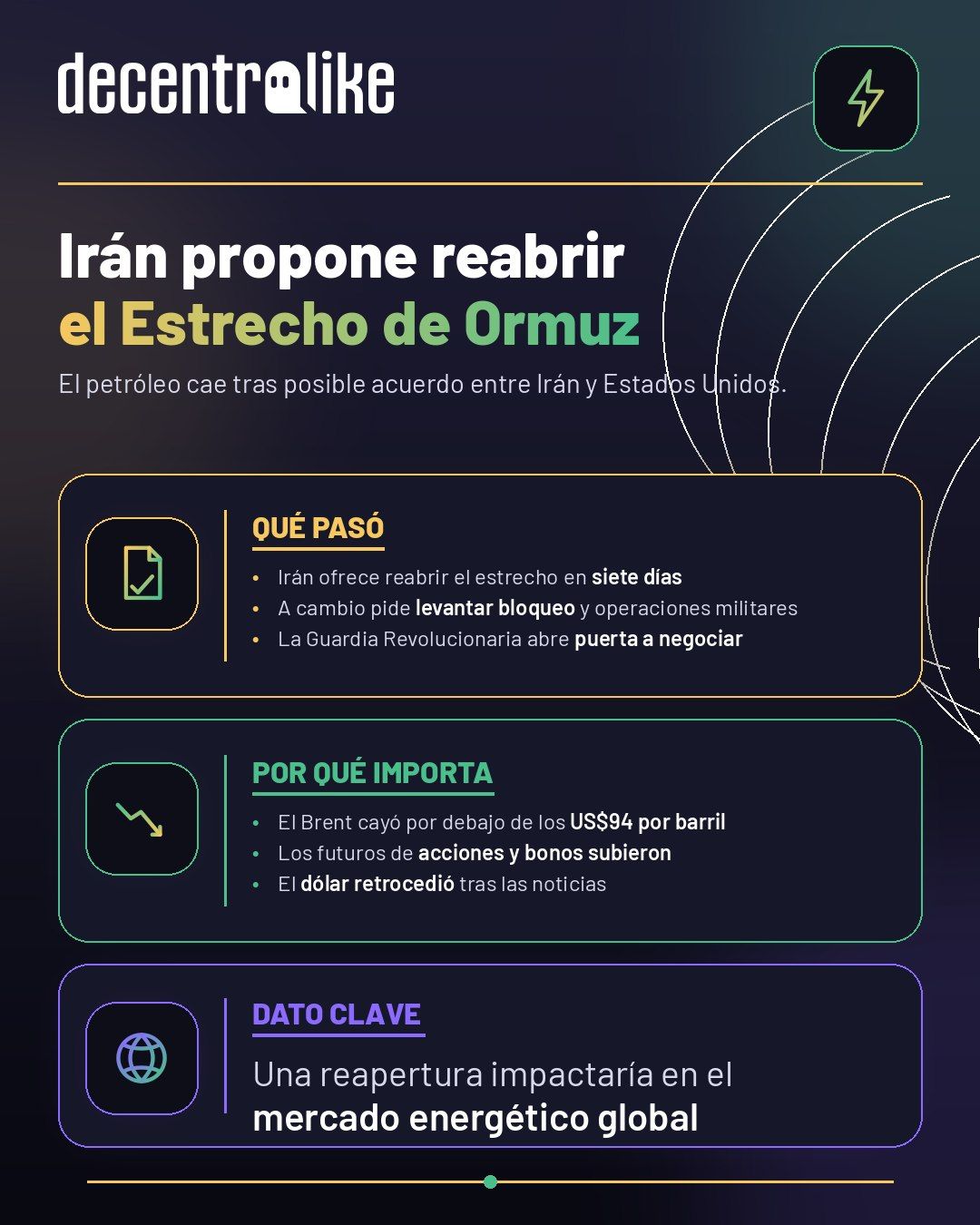 El petróleo cae ante una posible reapertura del Estrecho de Ormuz