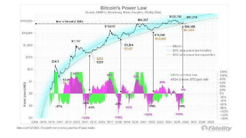 Bitcoin en pausa: ¿preludio de una nueva suba fuerte?