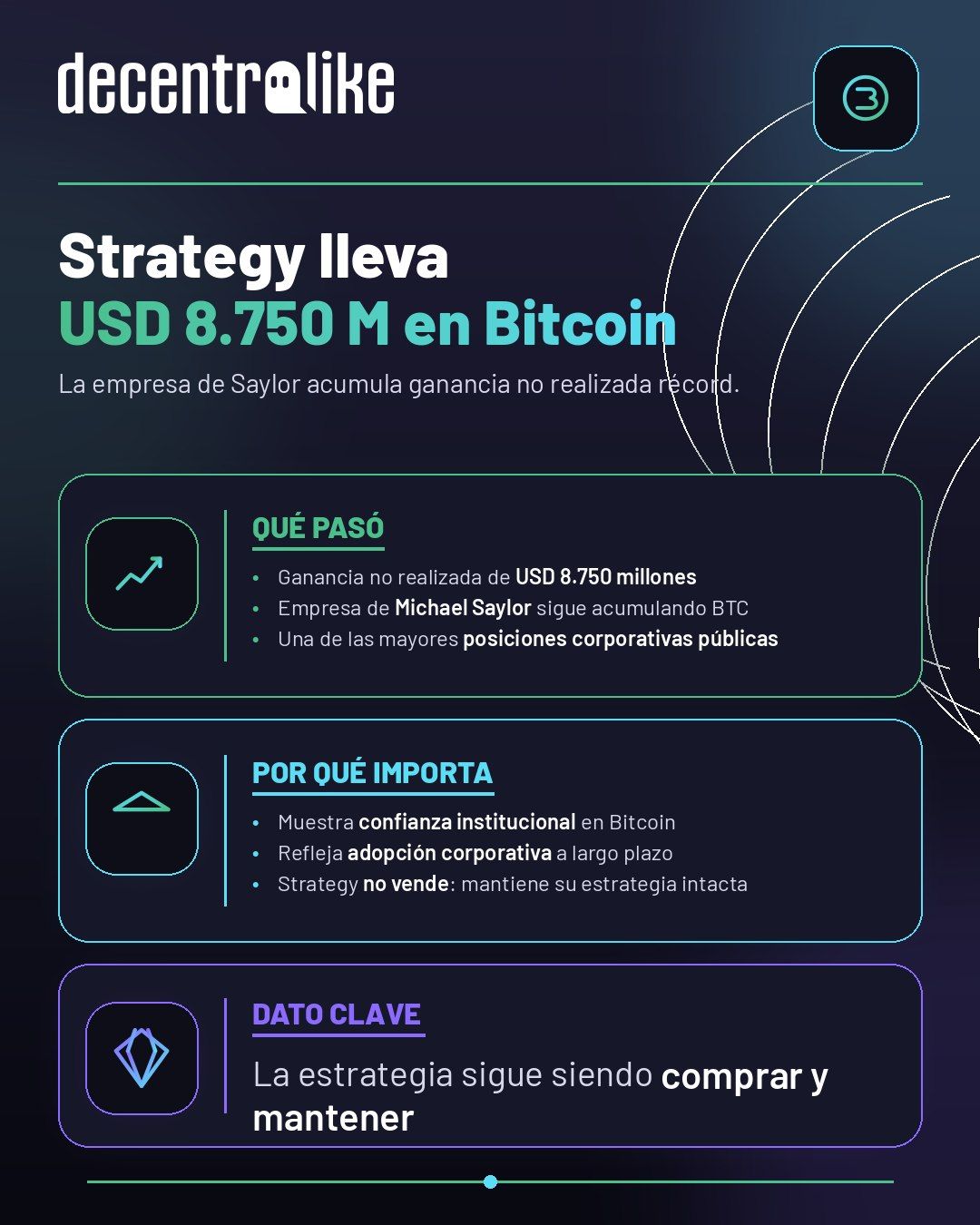 Strategy acumula USD 8.750 M de ganancia no realizada en Bitcoin