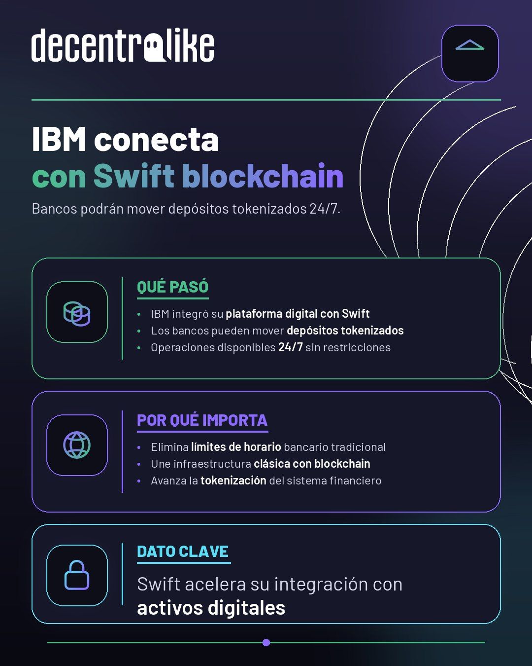IBM conecta su plataforma de activos digitales con Swift