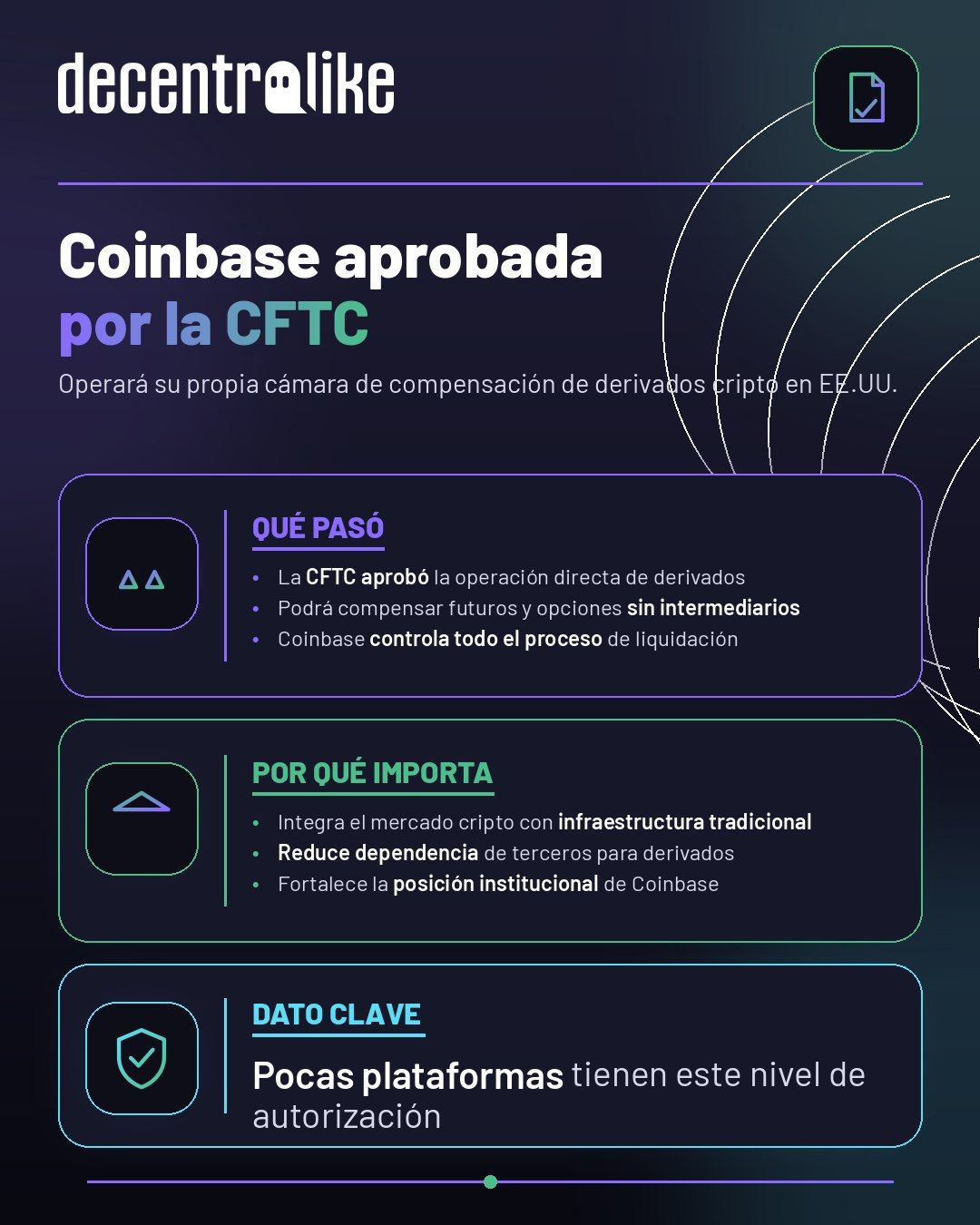 Coinbase recibe aprobación de la CFTC para su propia cámara de compensación