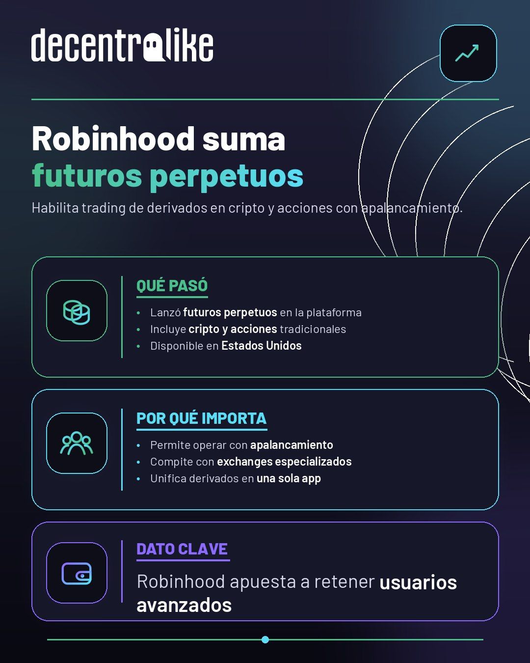 Robinhood lanza futuros perpetuos de cripto y acciones