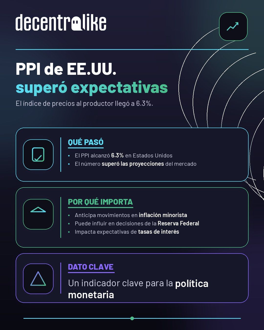 Inflación mayorista en EE.UU. sube más de lo esperado