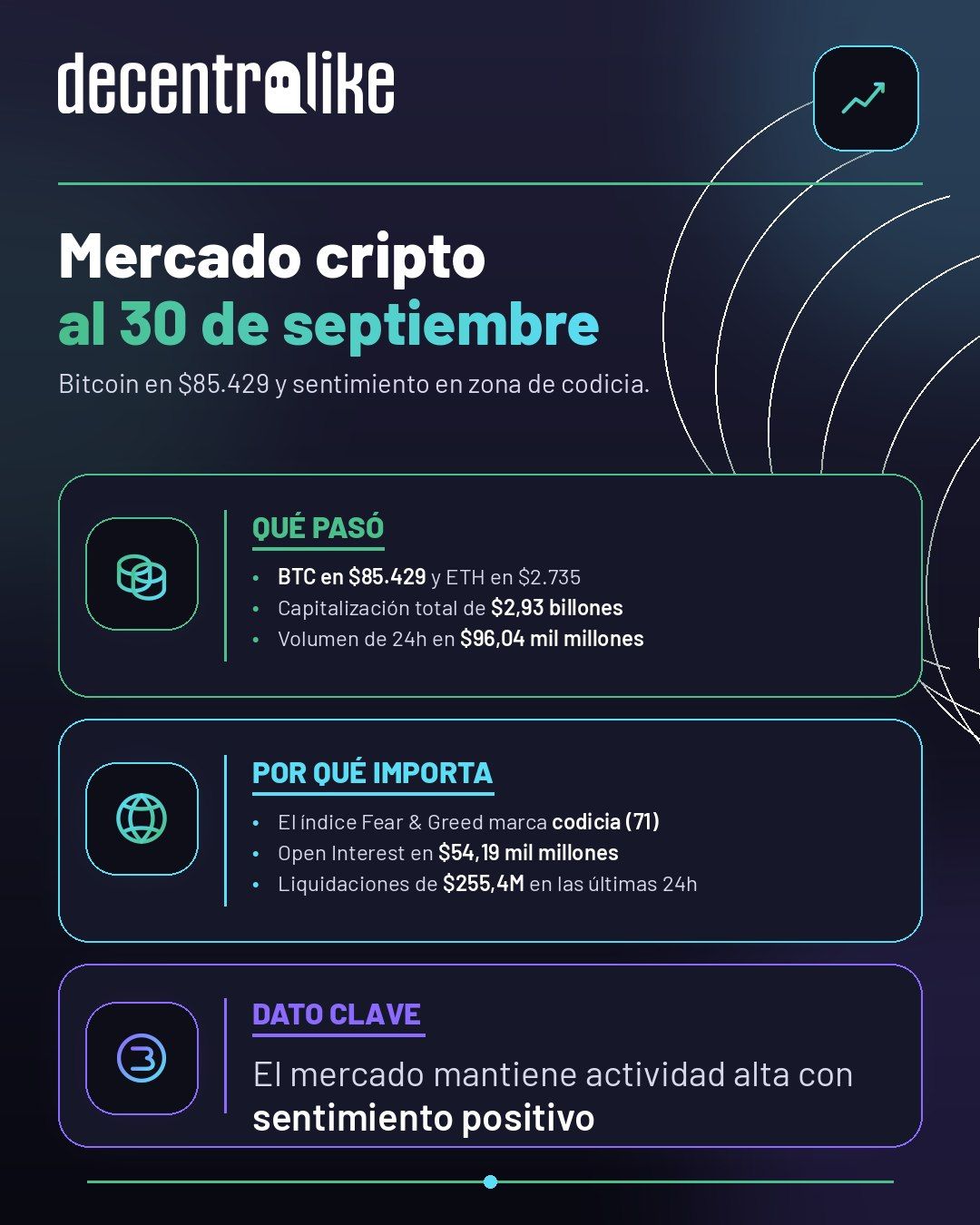 Estado del mercado cripto al 30 de septiembre