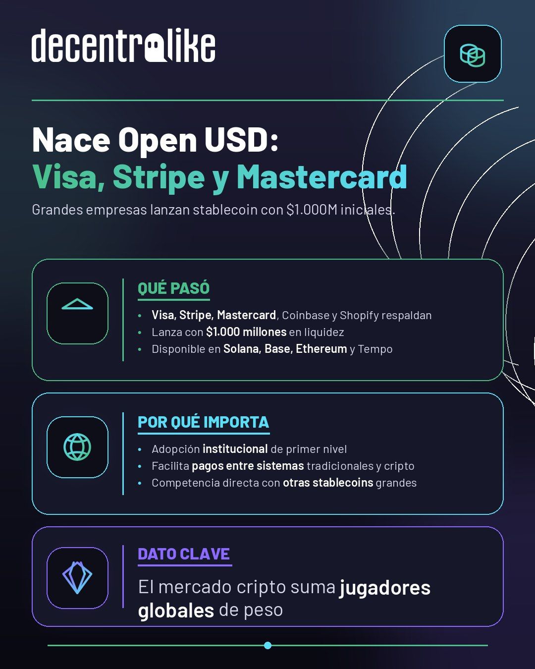 Visa, Stripe, Mastercard y Coinbase lanzan Open USD
