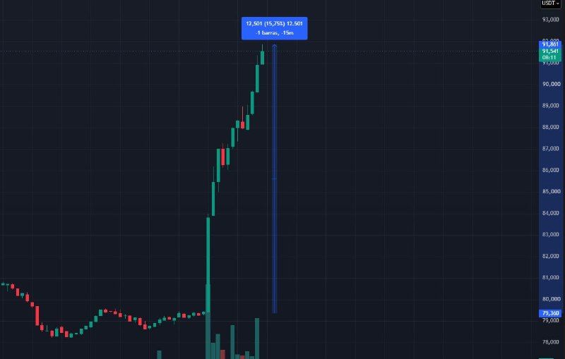 El token de HyperLiquid subió 15% tras las últimas noticias