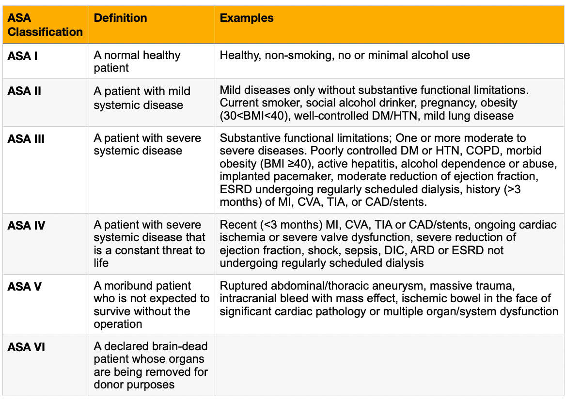 ASA Classification