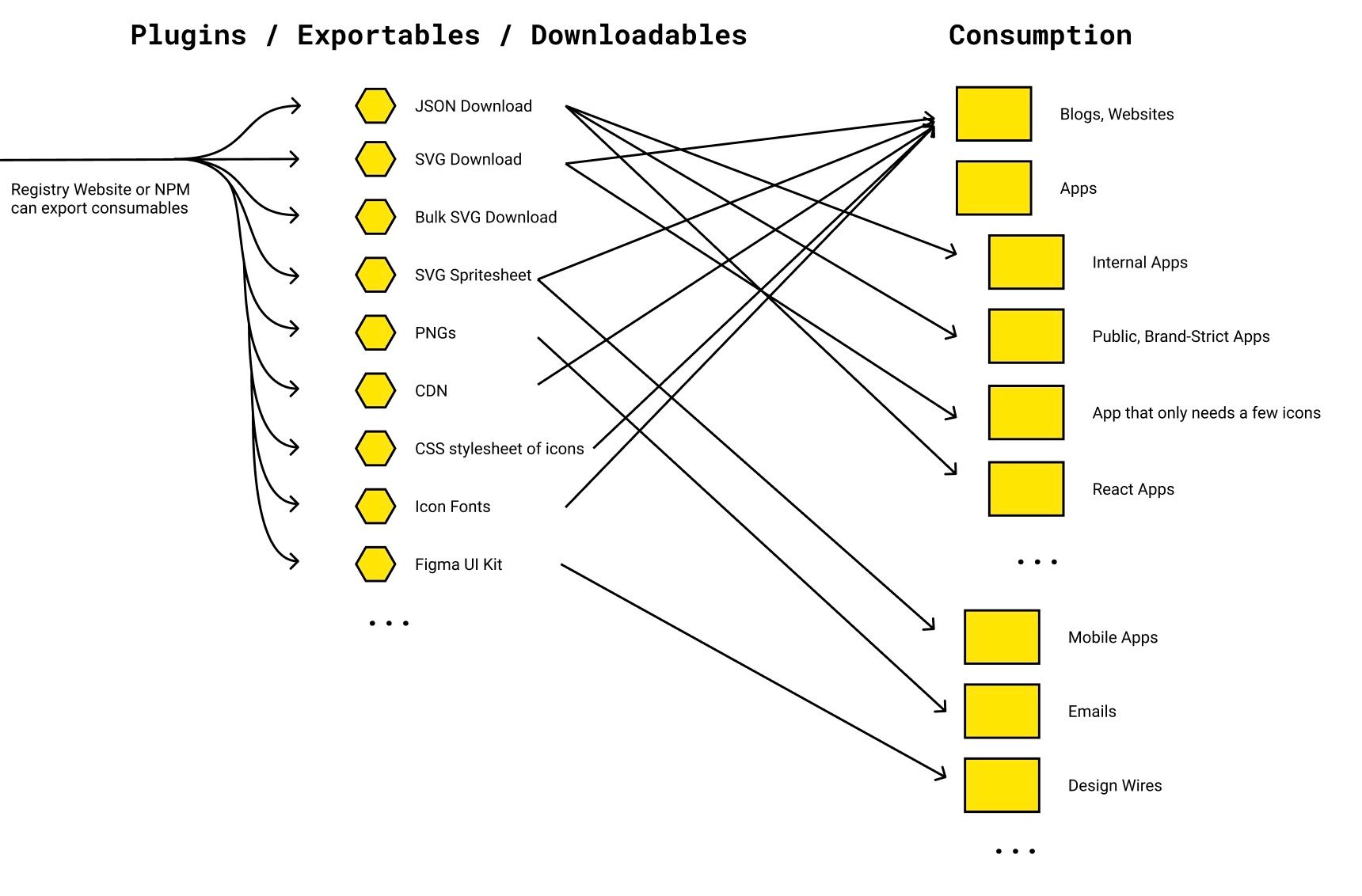 Exportables