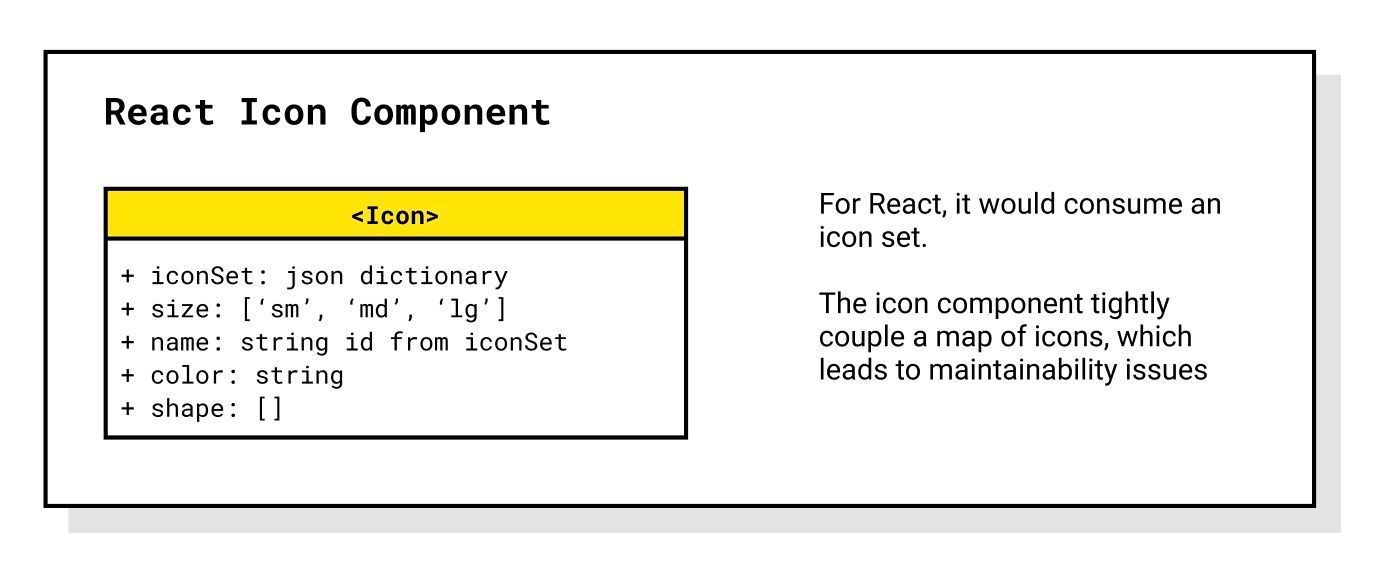 React Icon Component