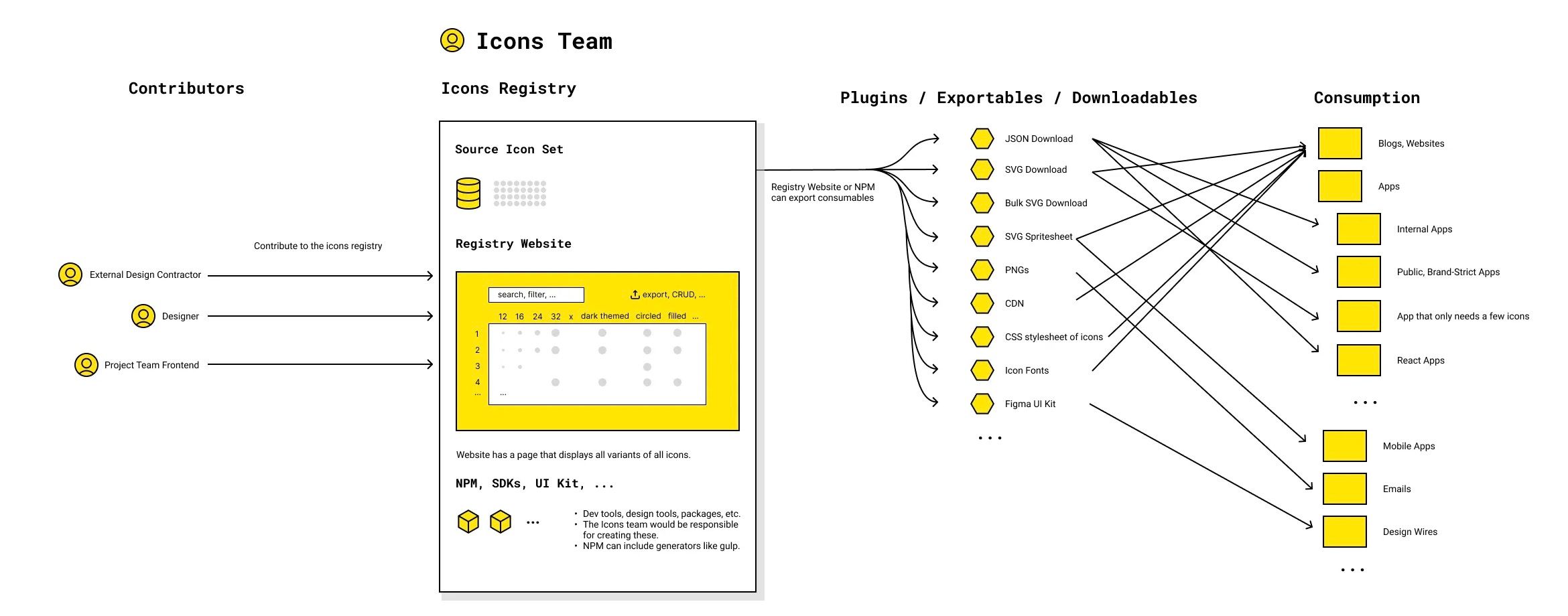 main flow diagram
