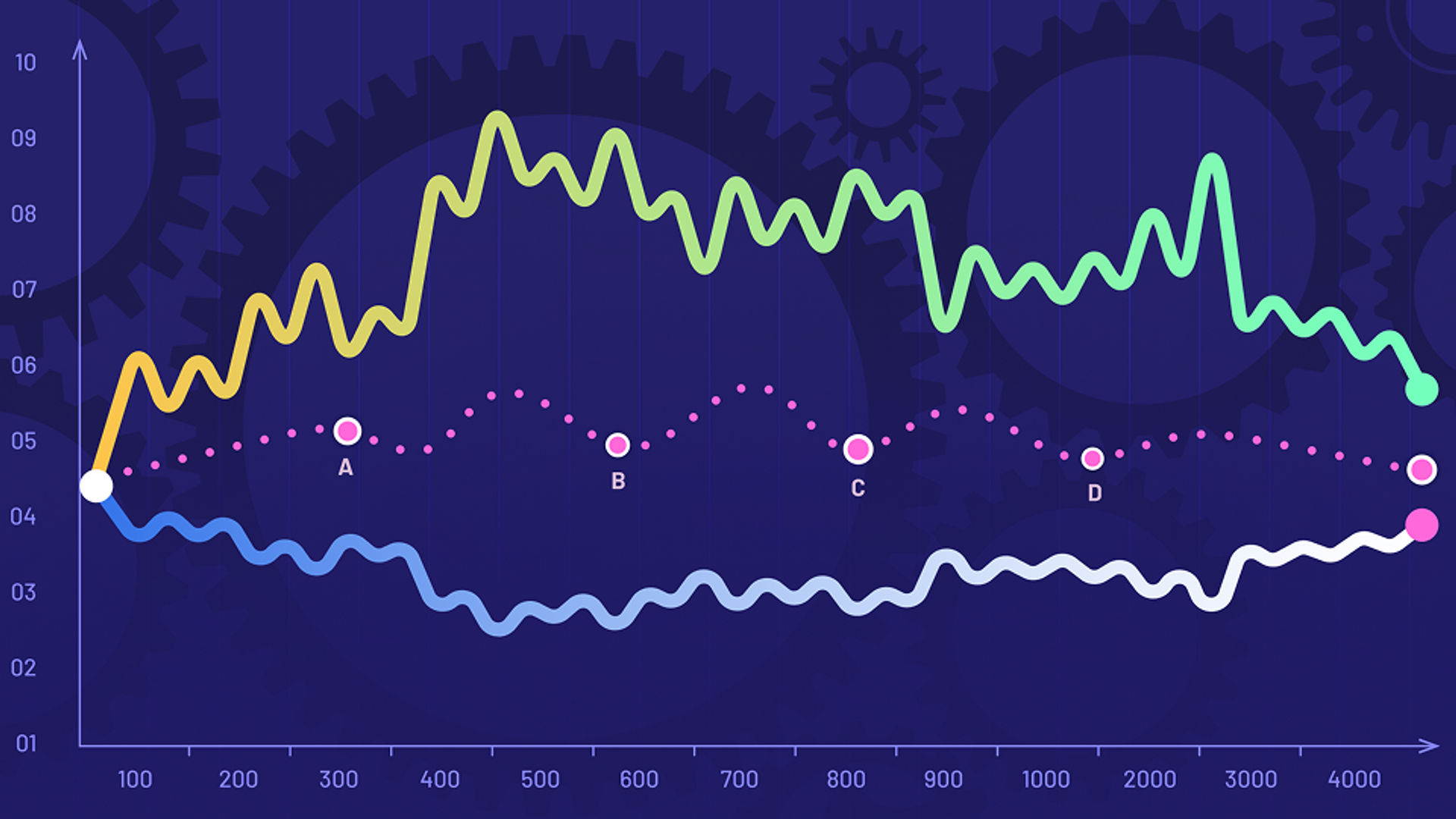 AI CRM: Transforming customer relationship management