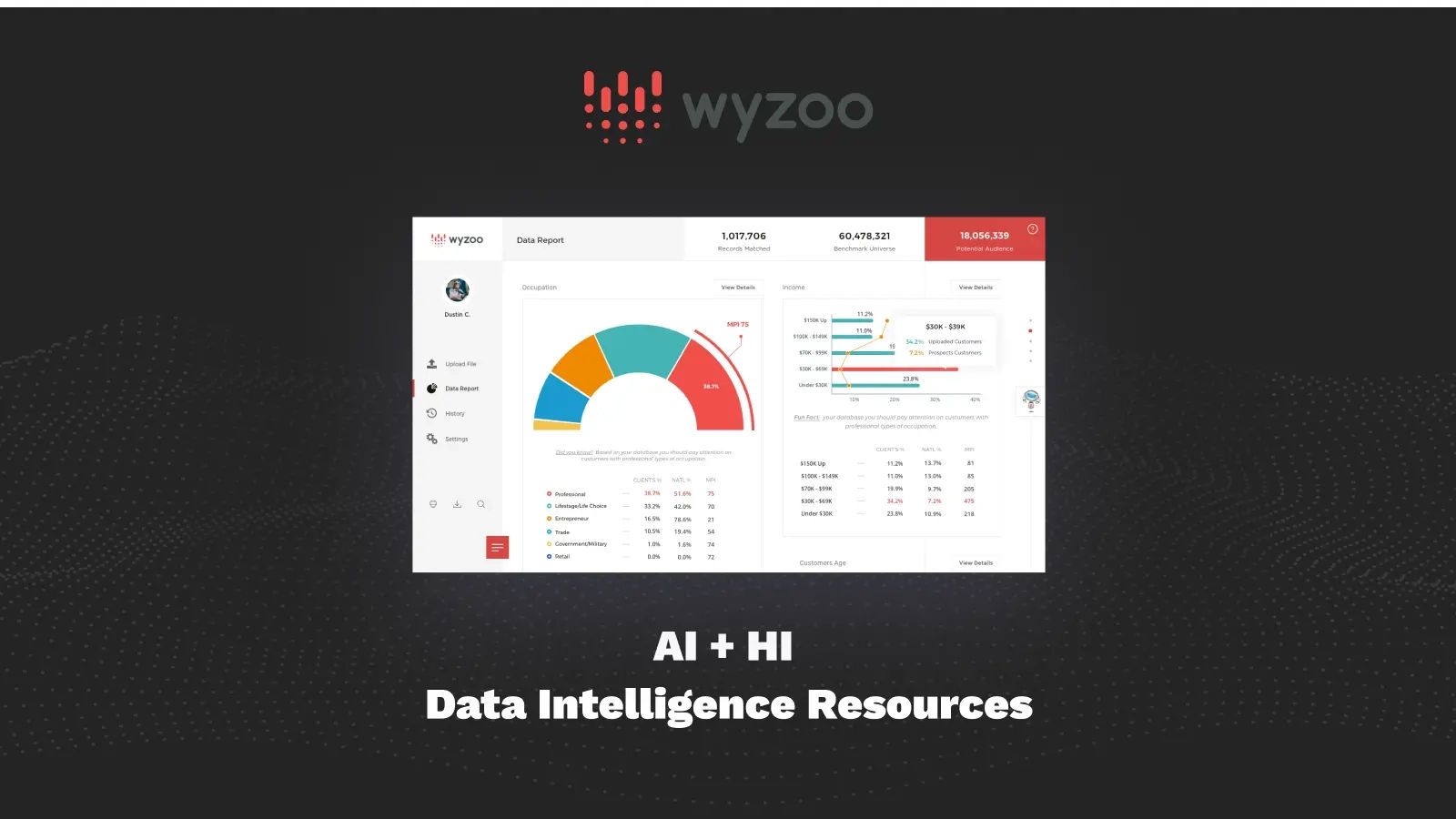 Wyzoo – model prediction service