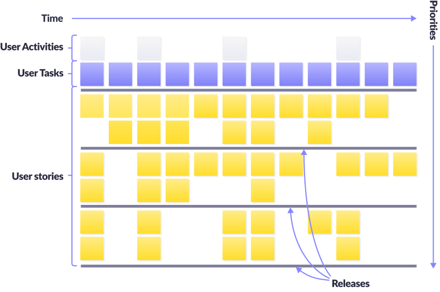 Business analysis