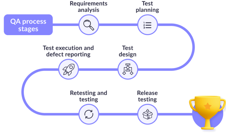 Business analysis