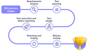 QA/QC testing