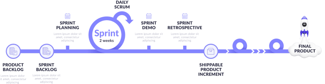 Web & mobile development