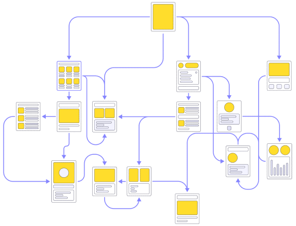 UI/UX Design