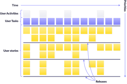 Project Management