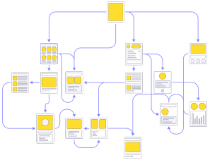 UX/UI design