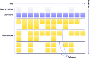 Project Management