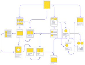 UX/UI Design
