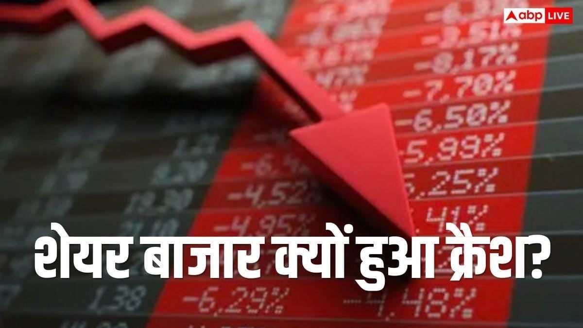 4 दिन में 14 लाख करोड़ स्वाहा, क्यों 2700 अंक से अधिक लुढ़का सेंसेक्स