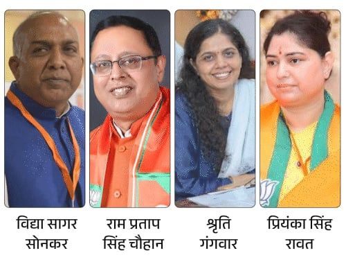 भाजपा के 8 राज्यसभा प्रत्याशियों का ऐलान:सभी नए उम्मीदवार; सबसे ज्यादा 3 OBC से, यूपी में इस वर्ग की आधी आबादी