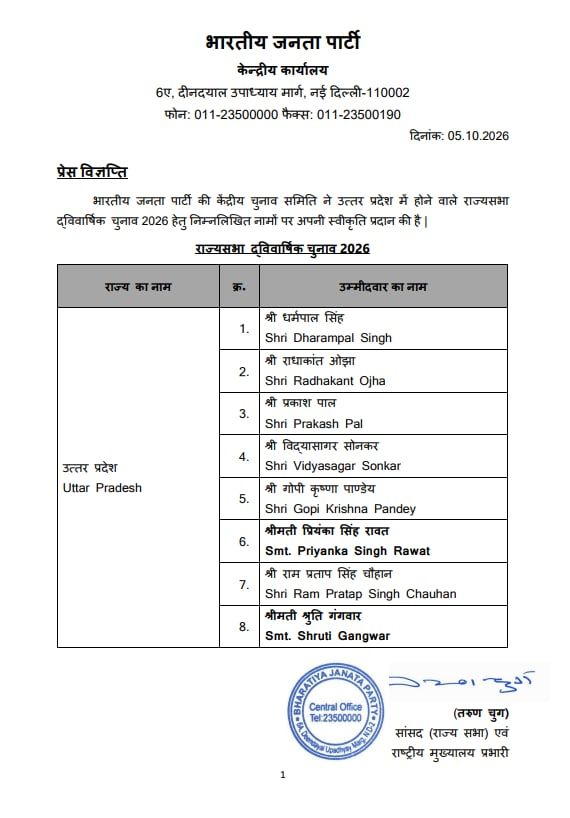 BREAKING: UP राज्यसभा चुनाव: BJP ने 8 उम्मीदवारों के नाम घोषित किए